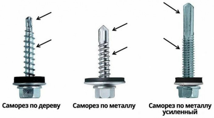 Принцип расчета