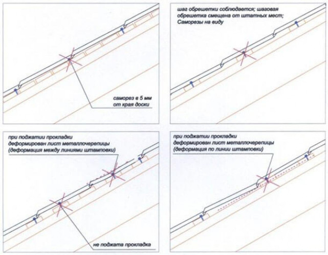 Как прикручивать металлочерепицу к обрешетке правильно