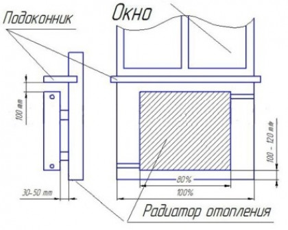 Инструкция по установке радиаторов отопления