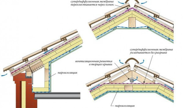 Технология утепления крыши