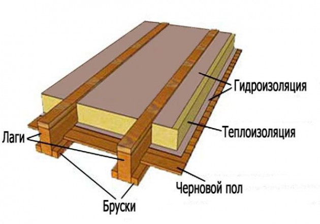Как сделать теплый пол на деревянном полу в частном доме