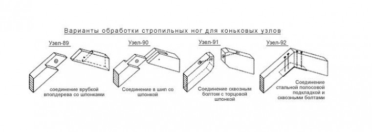 Монтаж наслонных стропил