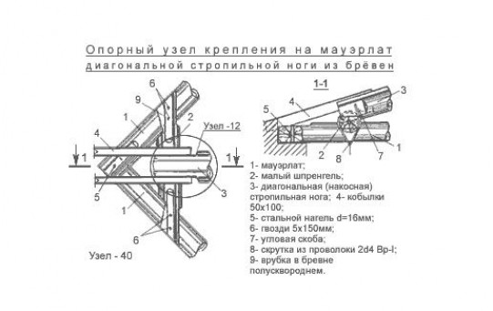 Монтаж наслонных стропил