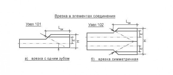 Монтаж наслонных стропил