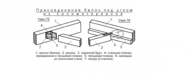 Монтаж наслонных стропил