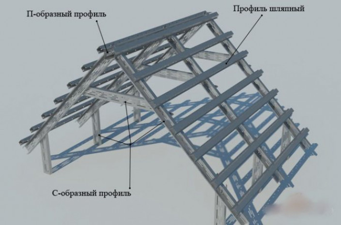Металлические стропила для кровли: плюсы и минусы