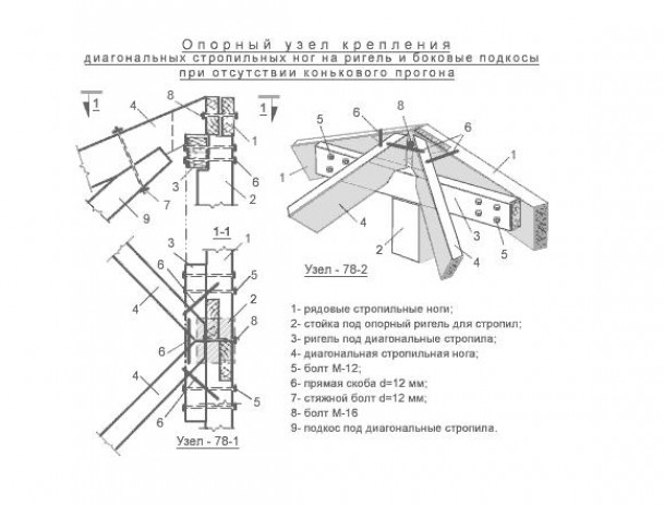 Узел опирания стропил чертеж