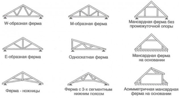 Устройство двускатной крыши своими руками