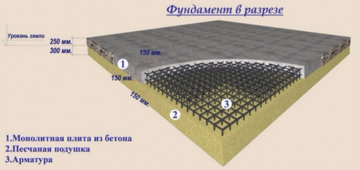 Расчет состава бетонной смеси