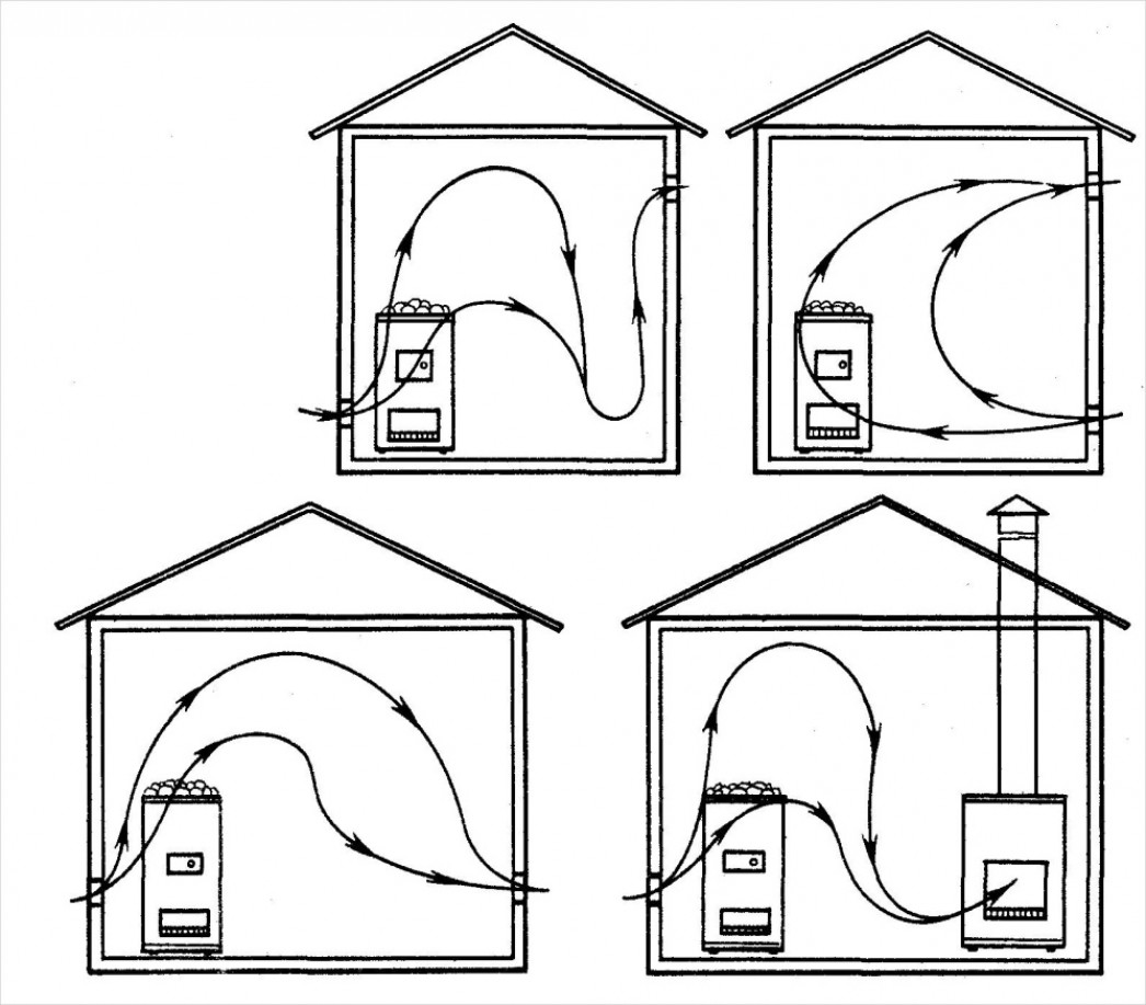 Вентиляция в бане: схема