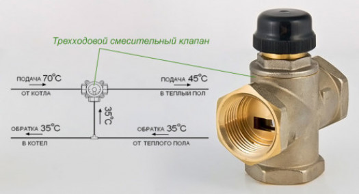 Соединение котла и теплого пола с использованием смесительного клапана