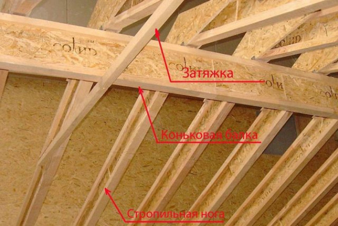 Стропильная система двускатной крыши для бани