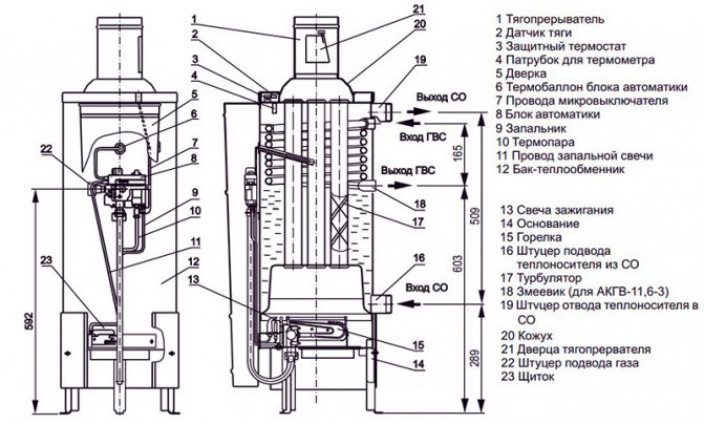 Особенности и отличия АОГВ от других газовых нагревателей
