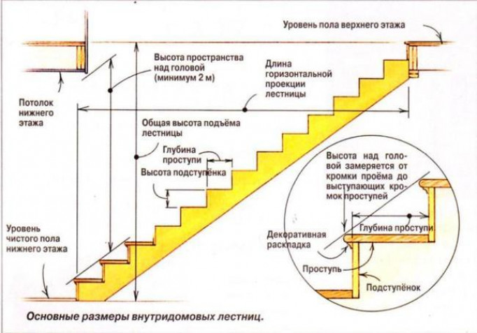 Расчёт лестницы