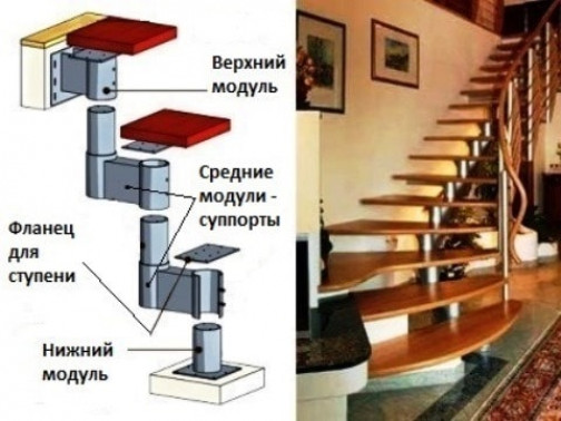 Инструкция по сборке модульной лестницы своими руками