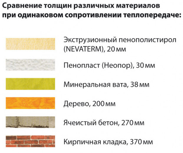 Расчет кровли. Онлайн калькулятор для расчета кровли крыши, программа расчета количества и стоимости материалов на кровлю – GrandLine