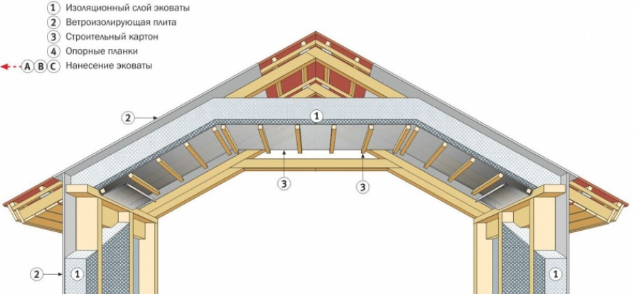Элементы конструкции мансардной крыши