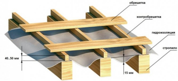 Пошаговый пример строительства односкатной крыши