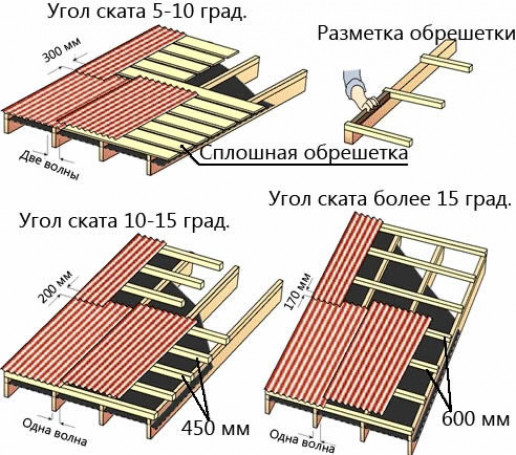 Пошаговый пример строительства односкатной крыши