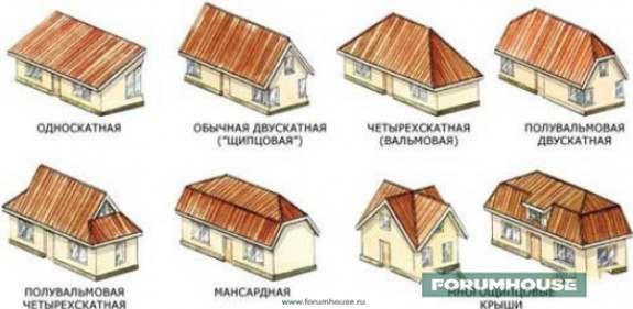 Основные типы крыш