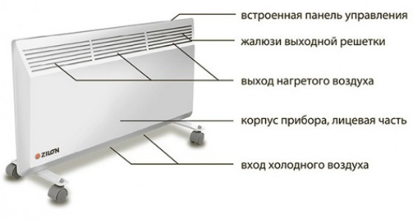 Радиаторы конвекторного типа