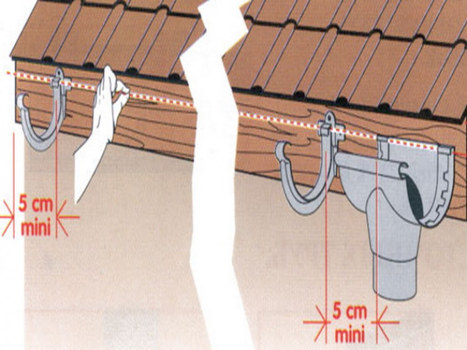 Как крепить водосток к крыше: способы