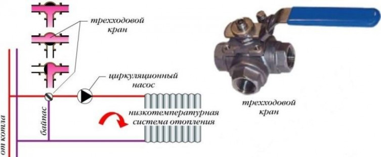 Как работает трехходовой клапан в системе отопления