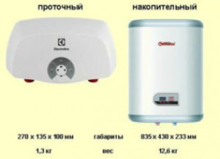Типы и средняя мощность проточных водонагревателей