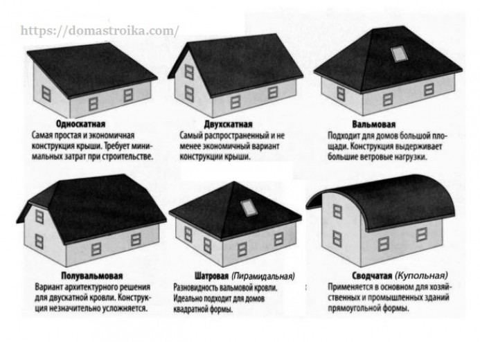 Основные виды двухскатной крыши с мансардой