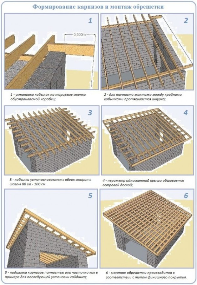 Практические советы по проектированию односкатной крыши для гаража