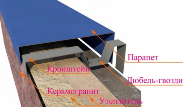 Какое предназначение отводится парапету на крыше?