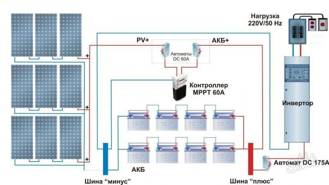 Как работает солнечная батарея?