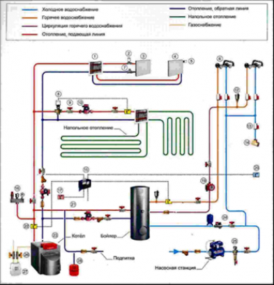 Гидравлический расчет системы отопления: цели и задачи