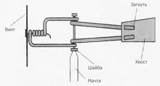 Пошаговая инструкция по изготовлению флюгера