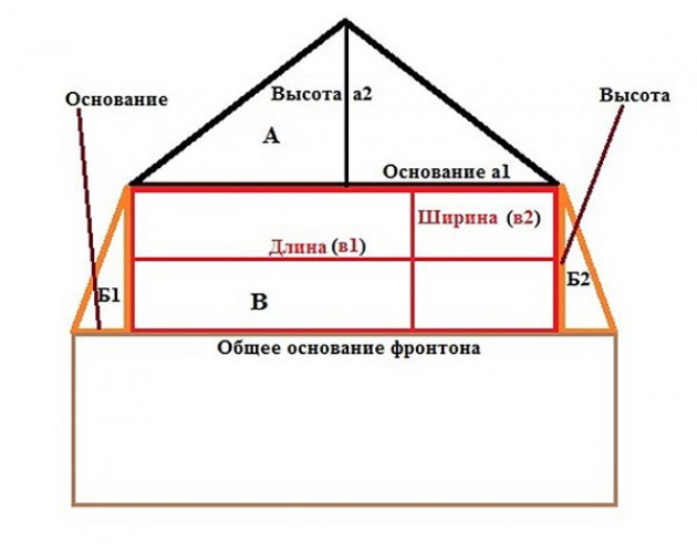 Высота дома больше ширины. Как посчитать фронтон двускатной крыши. Площадь фронтона двухскатной крыши формула. Схема фронтона двухскатной крыши. Схема крыши с 2 фронтонами.