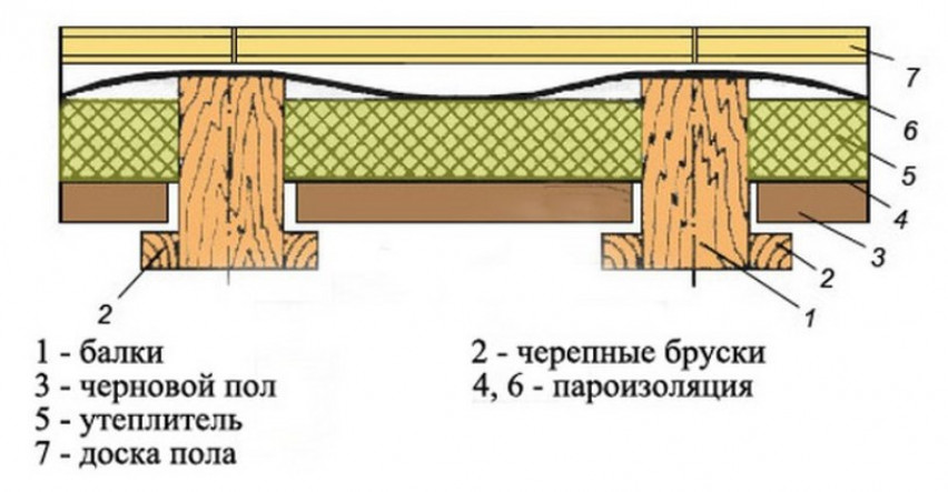 Монтаж деревянных перекрытий между этажами