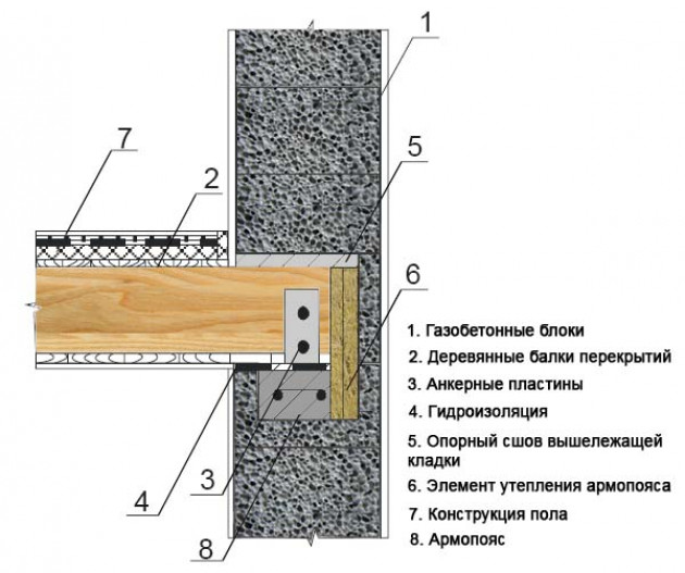 Монтаж деревянных перекрытий между этажами