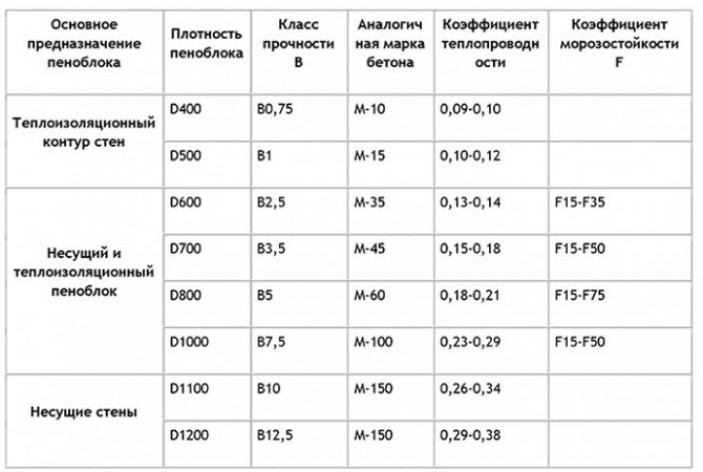 Как самостоятельно построить сарай из пеноблоков на дачном участке?