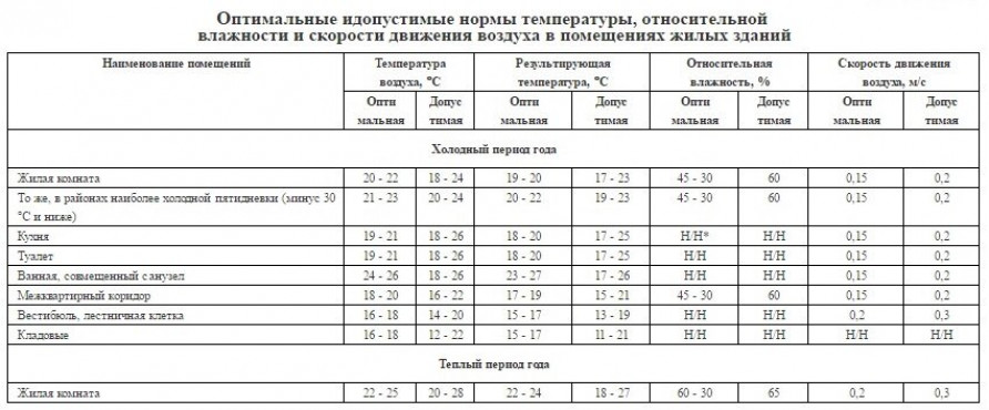Подготовка жилого фонда к отопительному сезону 2017-2018