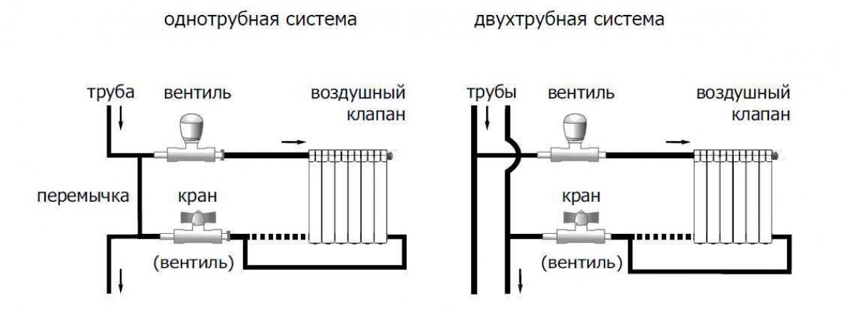 Конструкция терморегуляторов для радиаторов отопления