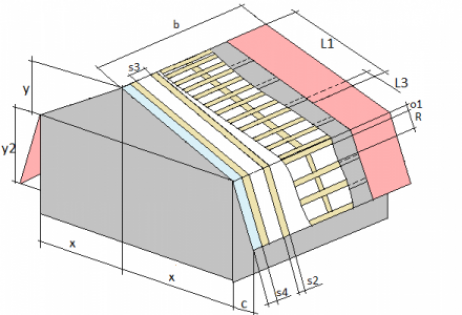Проектирование двухскатной крыши ломаного типа