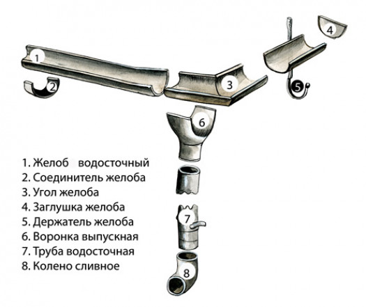 Пошаговая инструкция по изготовлению оцинкованной трубы своими руками