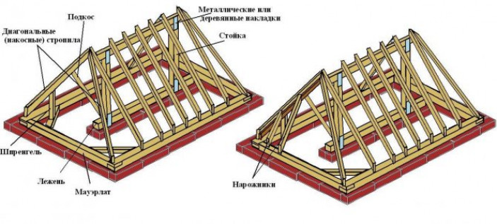 Существует несколько разновидностей крыши с четырьмя скатами: