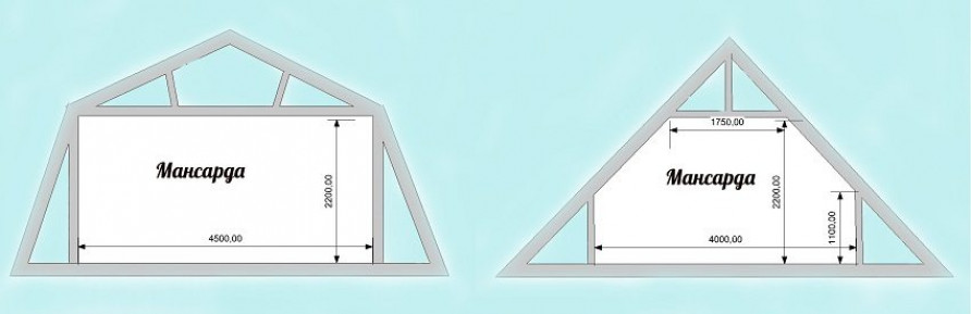 Как построить своими руками крышу двухскатную углом
