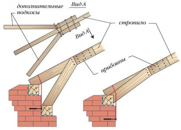 Стропильная система двухскатной крыши своими руками: монтаж с висячими стропилами