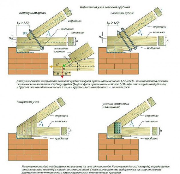 Стропильная система двухскатной крыши своими руками: монтаж с висячими стропилами