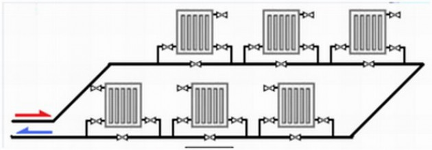 Схема подключения батарей отопления и ее взаимосвязь с типом отопительной системы