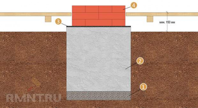 Основание — монолитный бетонный фундамент