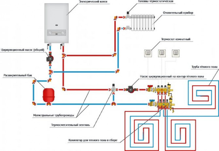 Схемы отопления частного дома с электрокотлом