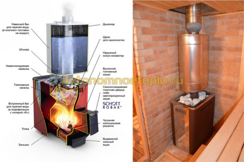 Виды и устройство печей для бани с нагревом воды
